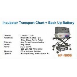 Inkubator Mobile Dorong Incubator Transport Chart dengan Baterai